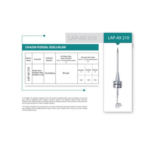 Kim thu sét LIVA LAP-AX210